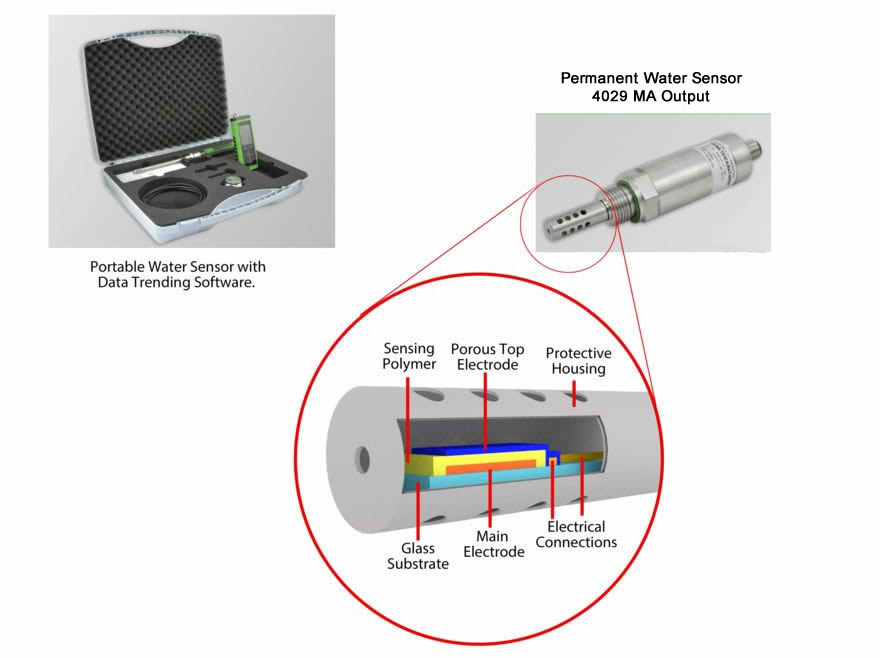 Water Sensor Diagnostics MSC Filtration Technologies